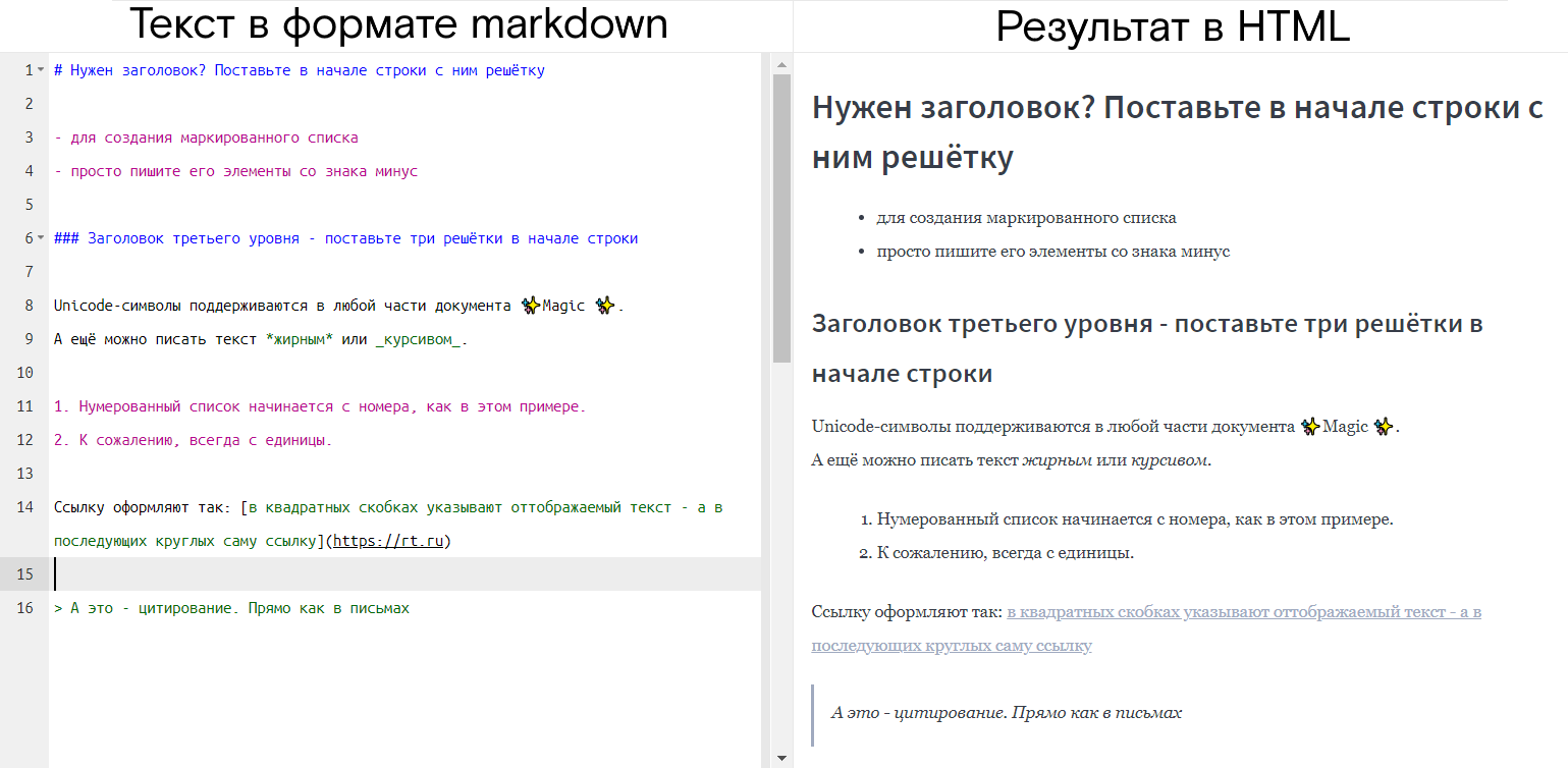 Текст в формате markdown и как он выглядит после преобразования в html
